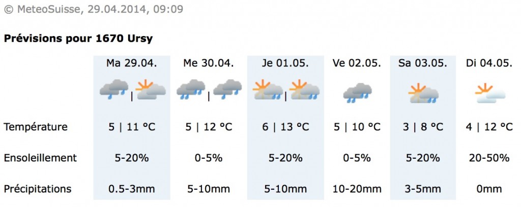 météo