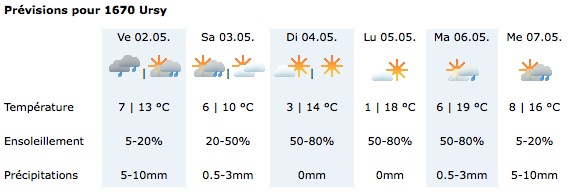 météo-ve