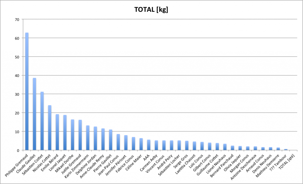stats 27.01.2015